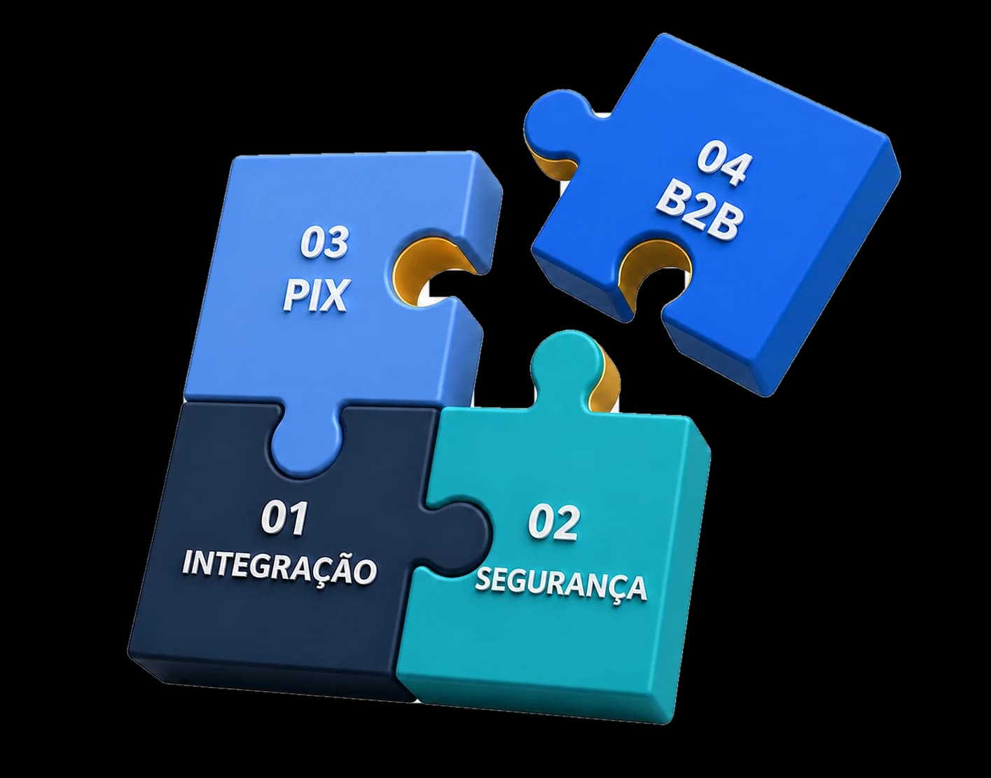 Módulos conectados da infraestrutura de pagamentos B2B da MIUPAG